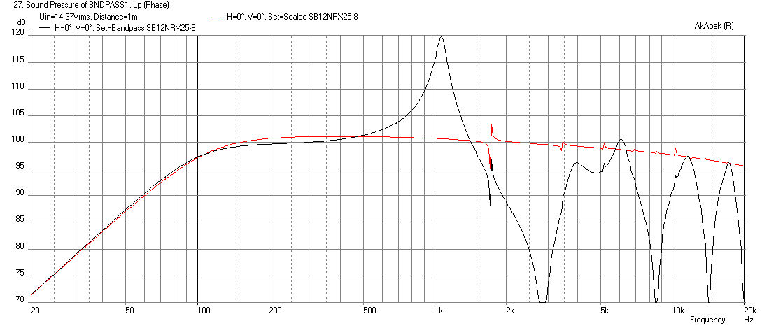 524106d1452447404-bookshelf-multi-way-point-source-horn-sb12nrx25-8-bandpass-sealed-compare-32watts.png