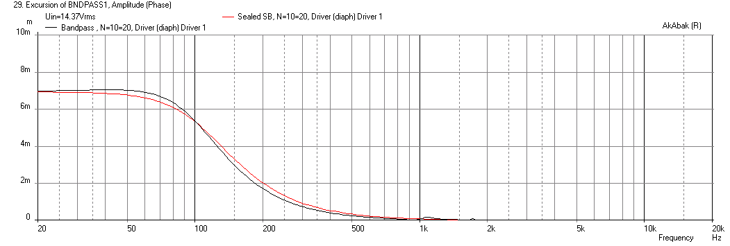 524107d1452447404-bookshelf-multi-way-point-source-horn-sb12nrx25-8-bandpass-sealed-compare-32watts-displ.png