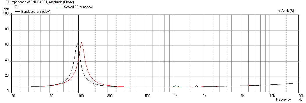 524108d1452447404-bookshelf-multi-way-point-source-horn-sb12nrx25-8-bandpass-sealed-compare-32watts-impedance.png