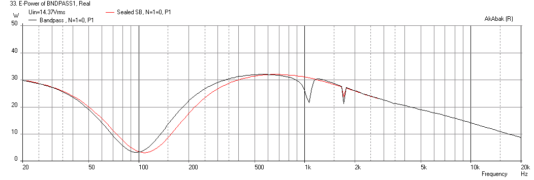 524109d1452447404-bookshelf-multi-way-point-source-horn-sb12nrx25-8-bandpass-sealed-compare-32watts-elect-power.png