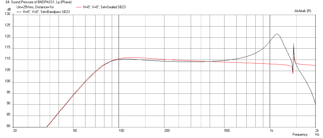 524120d1452451976-bookshelf-multi-way-point-source-horn-sb23nrxs45-8-bandpass-sealed-compare-25v.png