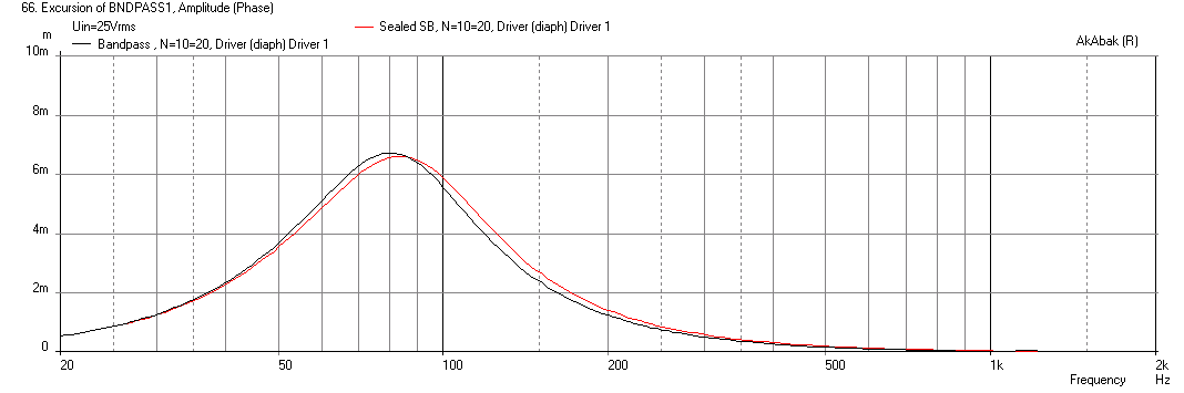 524121d1452452153-bookshelf-multi-way-point-source-horn-sb23nrxs45-8-bandpass-sealed-compare-displ-25v.png