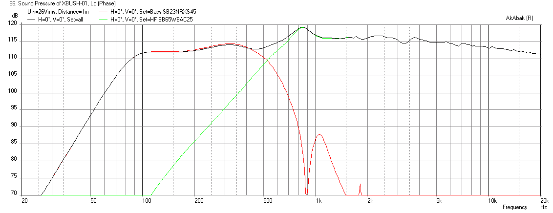 524126d1452454062-bookshelf-multi-way-point-source-horn-xbush-01-sb23nrxs45-8-max-spl-26v.png