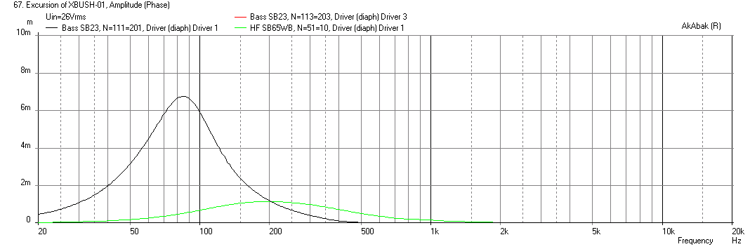 524127d1452454062-bookshelf-multi-way-point-source-horn-xbush-01-sb23nrxs45-8-max-spl-displ-26v.png