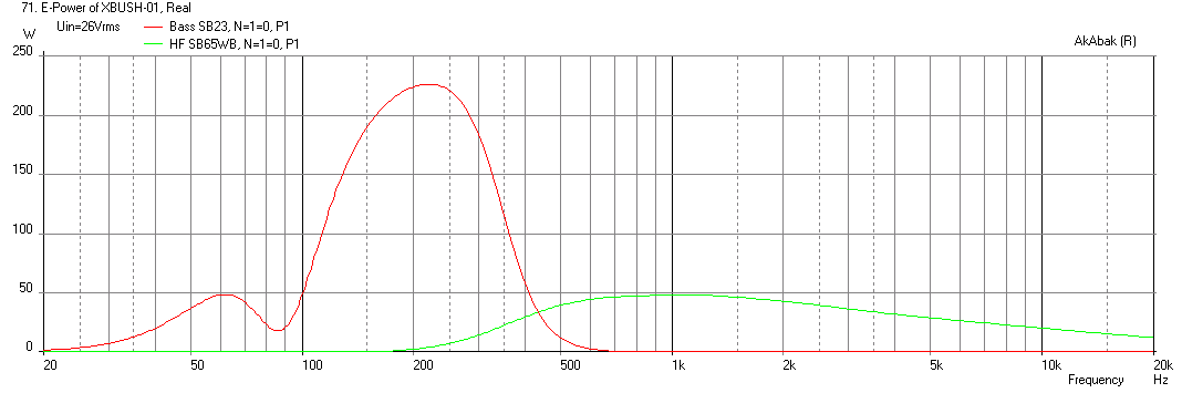 524128d1452454062-bookshelf-multi-way-point-source-horn-xbush-01-sb23nrxs45-8-max-spl-electrical-power-26v.png