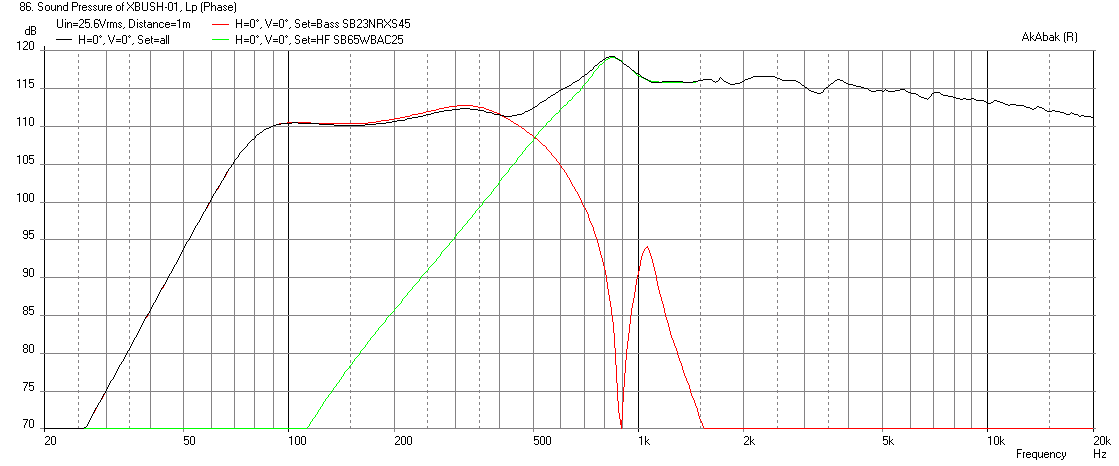 524135d1452456938-bookshelf-multi-way-point-source-horn-xbush-01-sb23nrxs45-8-max-spl-25.7v-37mm.png