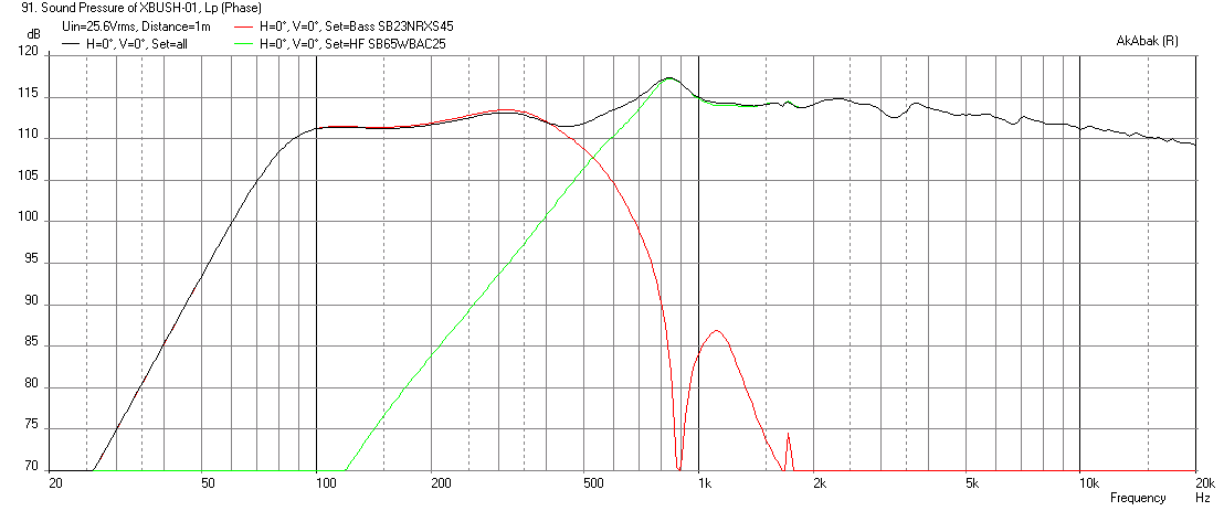 524145d1452459113-bookshelf-multi-way-point-source-horn-xbush-01-sb23nrxs45-8-max-spl-25.7v-37mm-16mm-thick.png