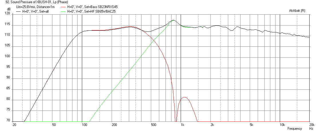 524148d1452460815-bookshelf-multi-way-point-source-horn-xbush-01-sb23nrxs45-8-max-spl-25.7v-37mm-1mm-thick.png