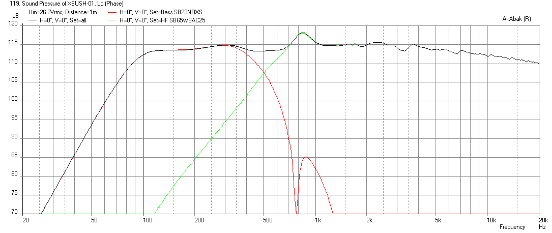 524201d1452478386-bookshelf-multi-way-point-source-horn-xbush-01-sb23nrxs45-8-max-spl-26.2v-32mm-1mm-thick.png