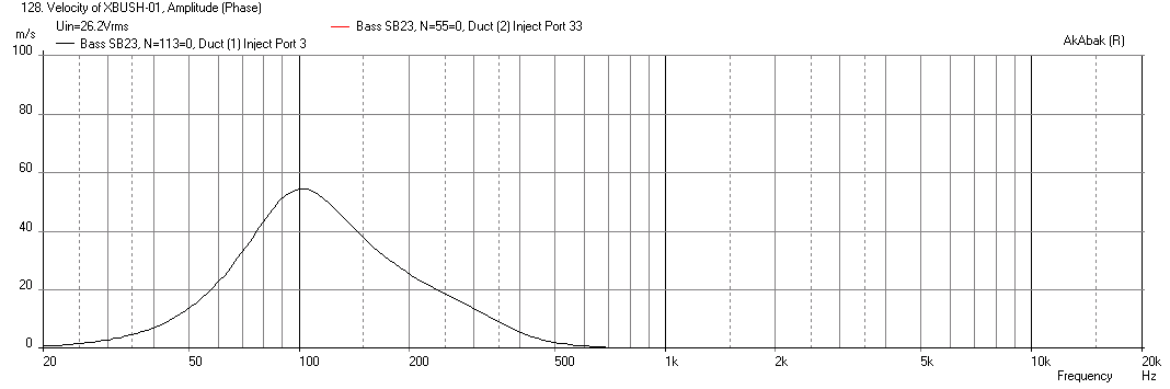 524203d1452479125-bookshelf-multi-way-point-source-horn-xbush-01-sb23nrxs45-8-max-spl-26.2v-32mm-1mm-thick-velocity.png