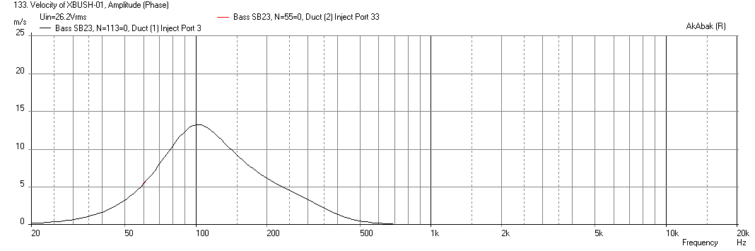 524204d1452479125-bookshelf-multi-way-point-source-horn-xbush-01-sb23nrxs45-8-max-spl-26.2v-65mm-1mm-thick-velocity.png