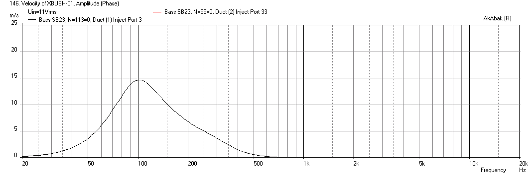 524205d1452479723-bookshelf-multi-way-point-source-horn-xbush-01-sb23nrxs45-8-11v-40mm-1mm-thick-velocity.png