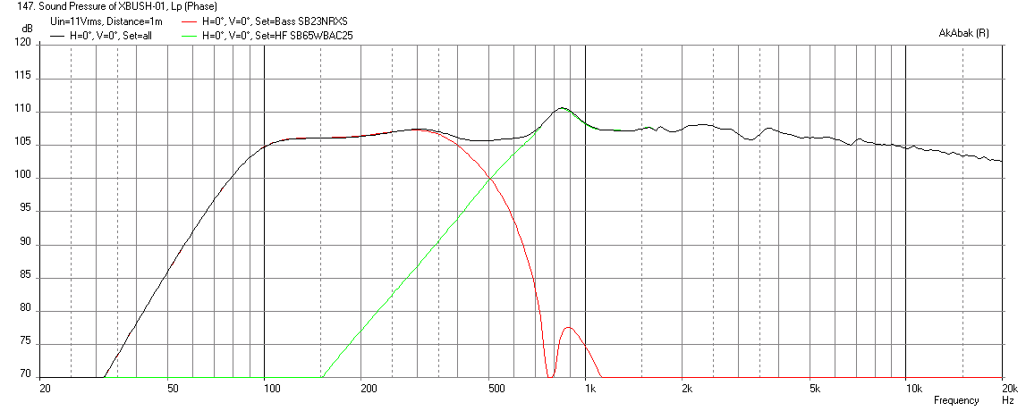 524206d1452479723-bookshelf-multi-way-point-source-horn-xbush-01-sb23nrxs45-8-11v-40mm-1mm-thick-spl.png