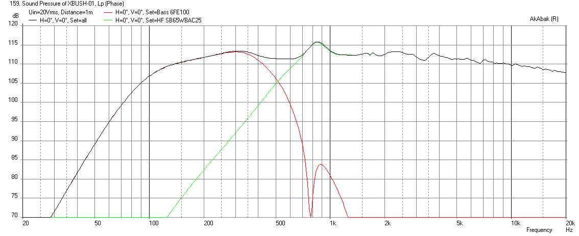 524216d1452485022-bookshelf-multi-way-point-source-horn-xbush-01-6fe100-8-max-spl-20v-40mm-1mm-thick.png