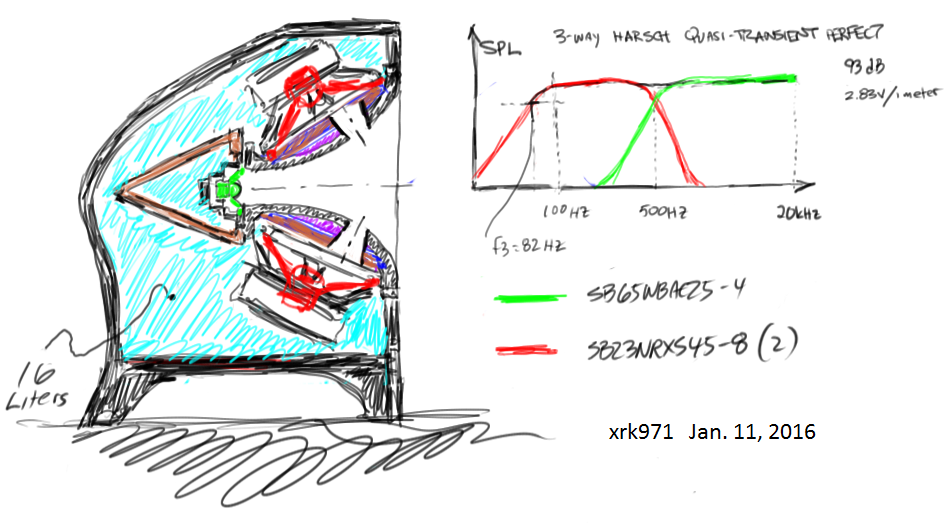 524229d1452489305-bookshelf-multi-way-point-source-horn-xbush-01-sb23nrxs45-8-design-sketch.png