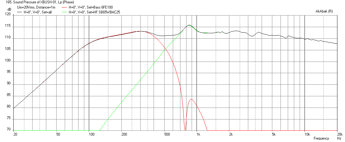 524230d1452490105-bookshelf-multi-way-point-source-horn-xbush-01-6fe100-8-max-spl-20v-40mm-1mm-thick-no-hpf.png