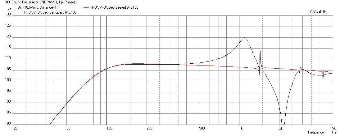 524423d1452570622-bookshelf-multi-way-point-source-horn-6fe100-bndpass-1-xmax-max-spl-8liters.png