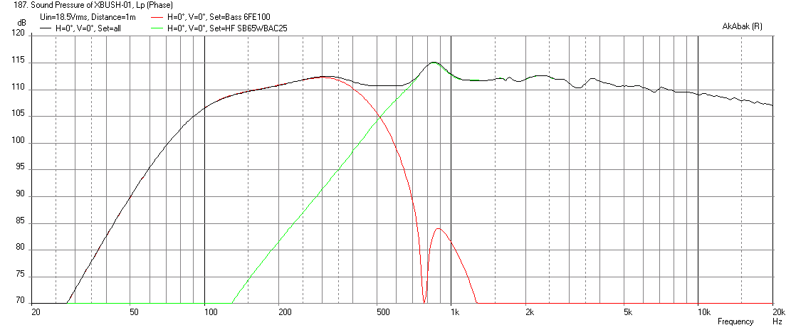 524476d1452597467-bookshelf-multi-way-point-source-horn-xbush-01-6fe100-8-max-spl-18.5v-50mm-12mm-thick-65hz-hpf.png