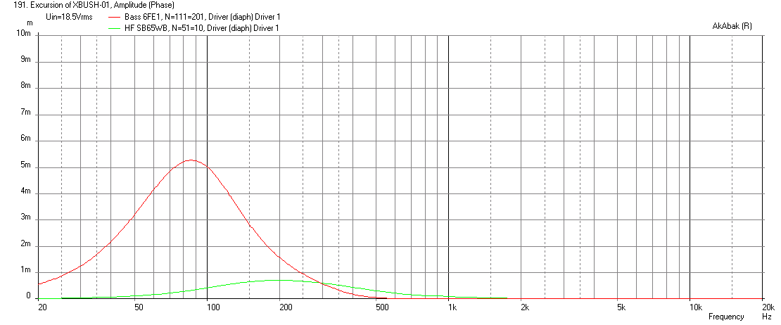 524477d1452597467-bookshelf-multi-way-point-source-horn-xbush-01-6fe100-8-displacement-max-spl-18.5v-50mm-12mm-thick-65hz-hpf.png