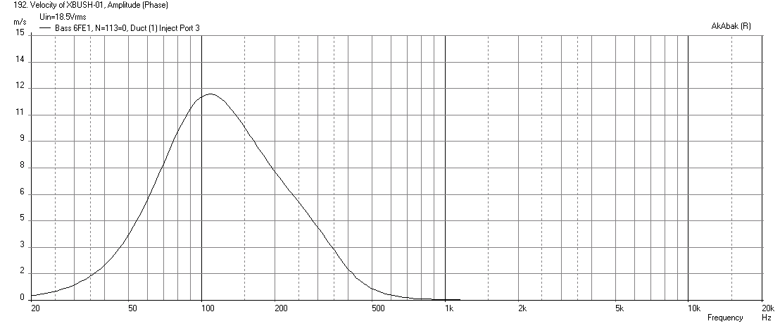 524478d1452597467-bookshelf-multi-way-point-source-horn-xbush-01-6fe100-8-velocity-max-spl-18.5v-50mm-12mm-thick-65hz-hpf.png