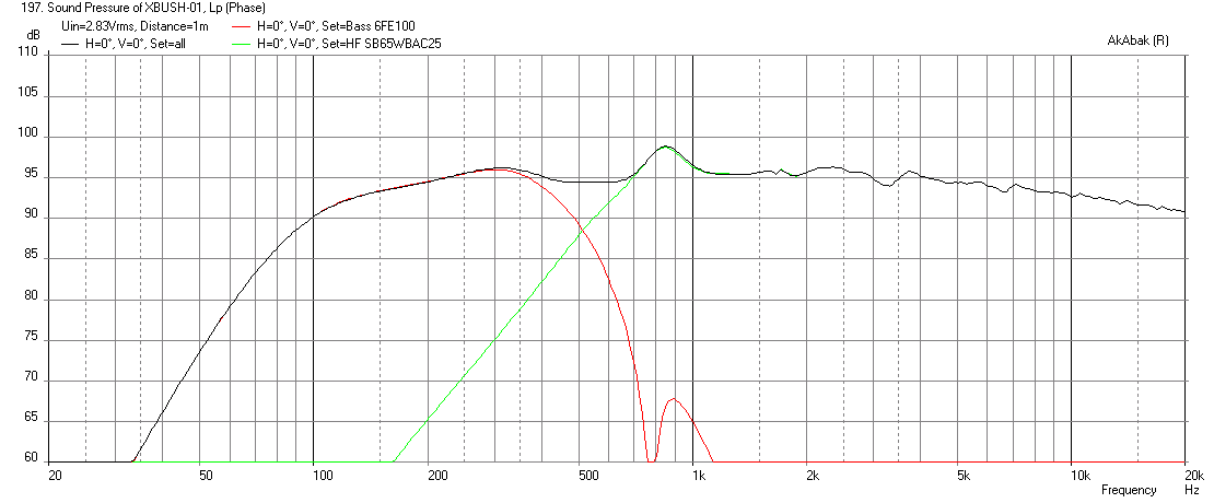 524481d1452597467-bookshelf-multi-way-point-source-horn-xbush-01-6fe100-8-spl-sensitivity-2.83v-50mm-12mm-thick-65hz-hpf.png