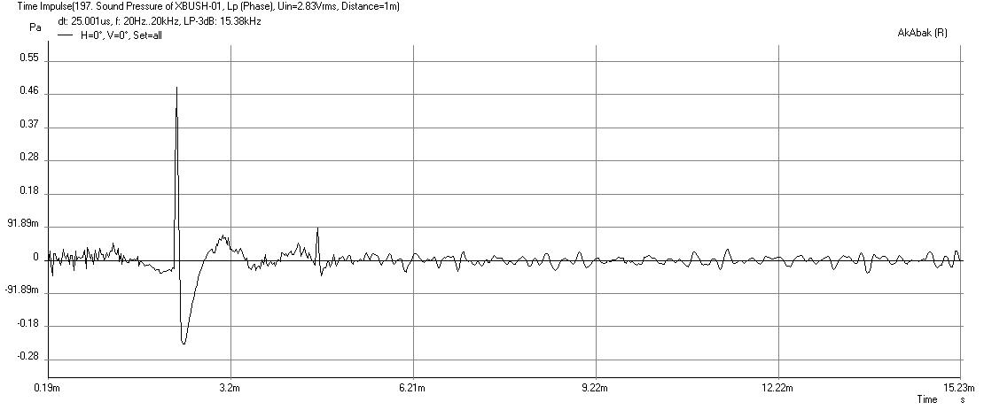 524483d1452598376-bookshelf-multi-way-point-source-horn-xbush-01-6fe100-8-spl-ir-2.83v-50mm-12mm-thick-65hz-hpf.png