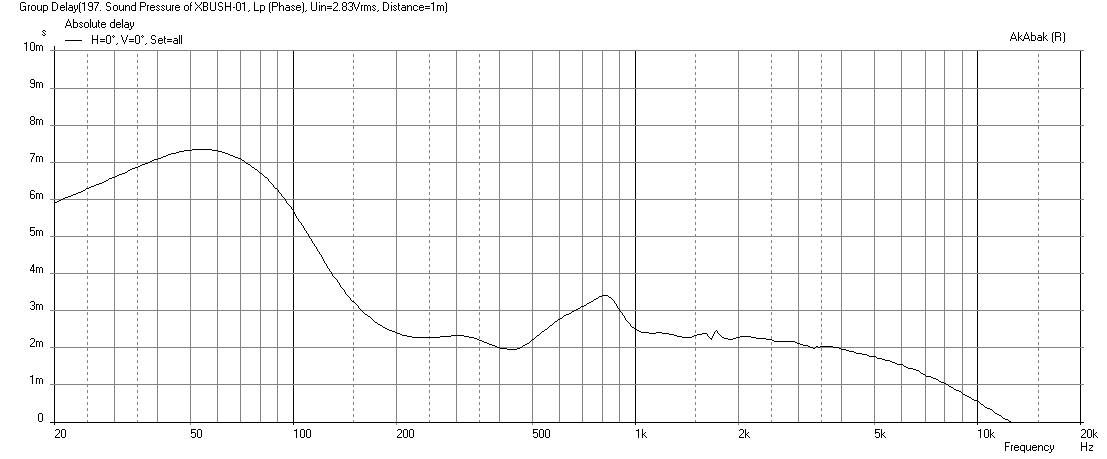 524484d1452598376-bookshelf-multi-way-point-source-horn-xbush-01-6fe100-8-spl-gd-2.83v-50mm-12mm-thick-65hz-hpf.png