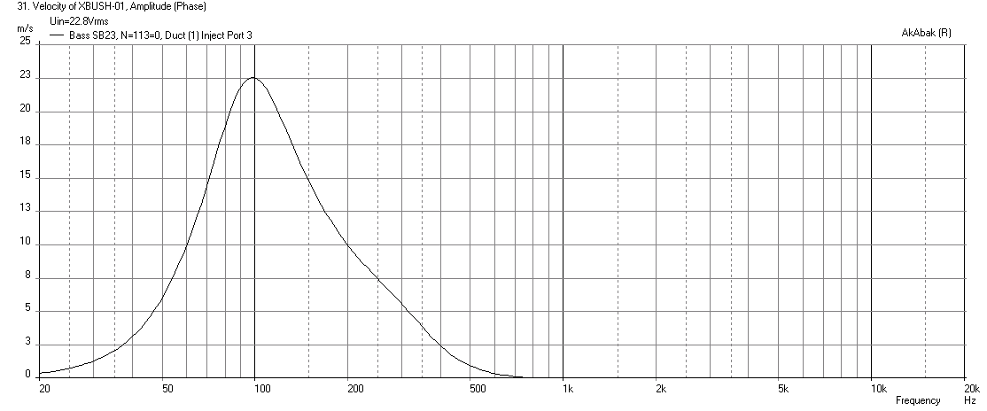 524489d1452600044-bookshelf-multi-way-point-source-horn-xbush-01-sb23nrxs45-8-max-spl-velocity-22.8v-50mm-12mm-thick-65hz-hpf.png