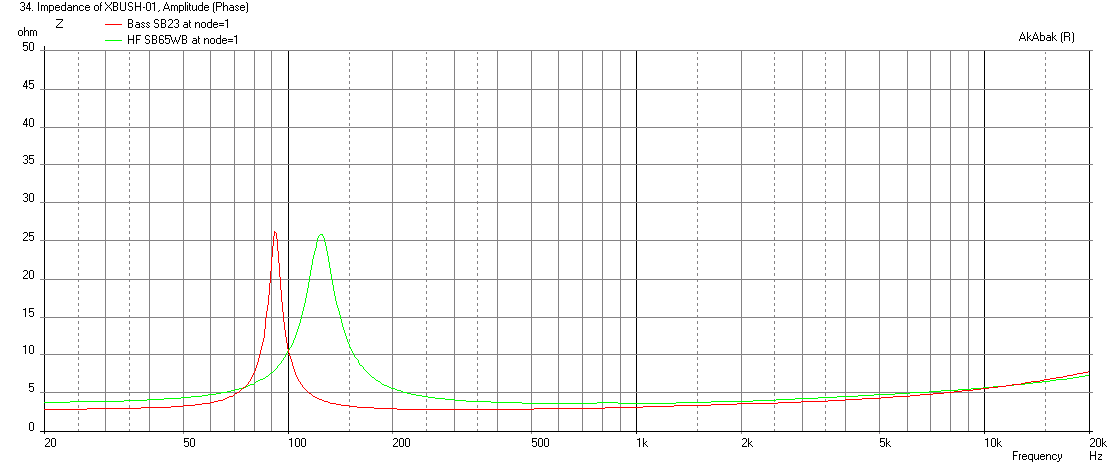 524492d1452600218-bookshelf-multi-way-point-source-horn-xbush-01-sb23nrxs45-8-impedance-50mm-12mm-thick-65hz-hpf.png