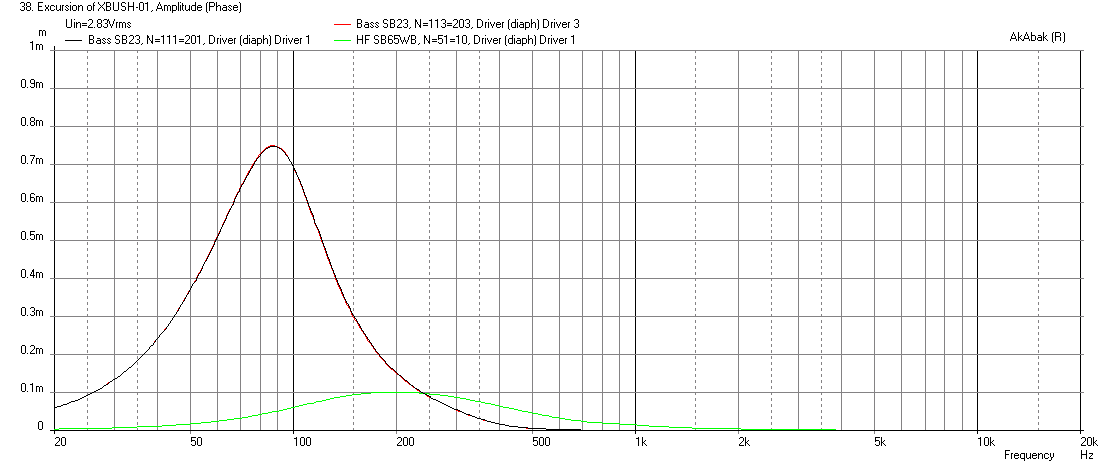 524497d1452601364-bookshelf-multi-way-point-source-horn-xbush-01-sb23nrxs45-8-spl-displacement-2.83v-50mm-12mm-thick-65hz-hpf.png