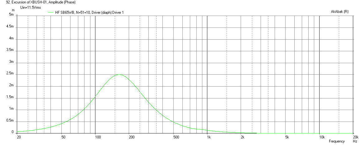 524993d1452800330-bookshelf-multi-way-point-source-horn-xbush1-sb65wbac25-4-200hz-12db-xmax-limit-max-displacement.png