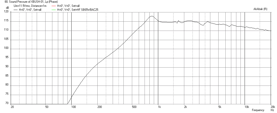 524995d1452800330-bookshelf-multi-way-point-source-horn-xbush1-sb65wbac25-4-iec-200hz-12db-xmax-limit-max-spl.png