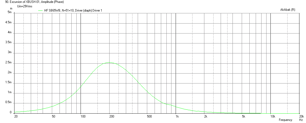 524996d1452800330-bookshelf-multi-way-point-source-horn-xbush1-sb65wbac25-4-350hz-12db-xmax-limit-max-displacement.png