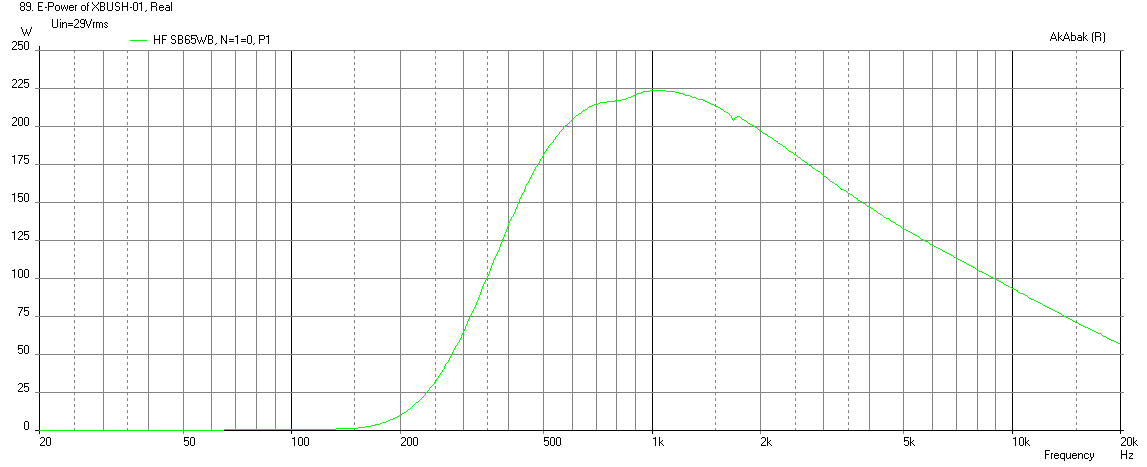 524997d1452800330-bookshelf-multi-way-point-source-horn-xbush1-sb65wbac25-4-350hz-12db-xmax-limit-max-elect-power.png