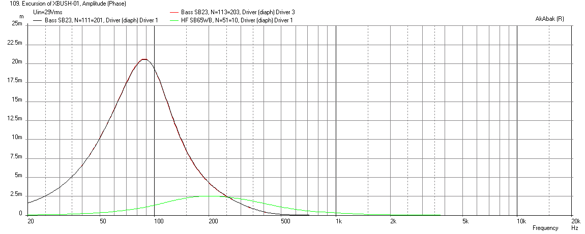 525007d1452801737-bookshelf-multi-way-point-source-horn-xbush1-sb23rnxs45-8-sb65wbac25-4-350hz-12db-xmax-limit-max-displacement.png