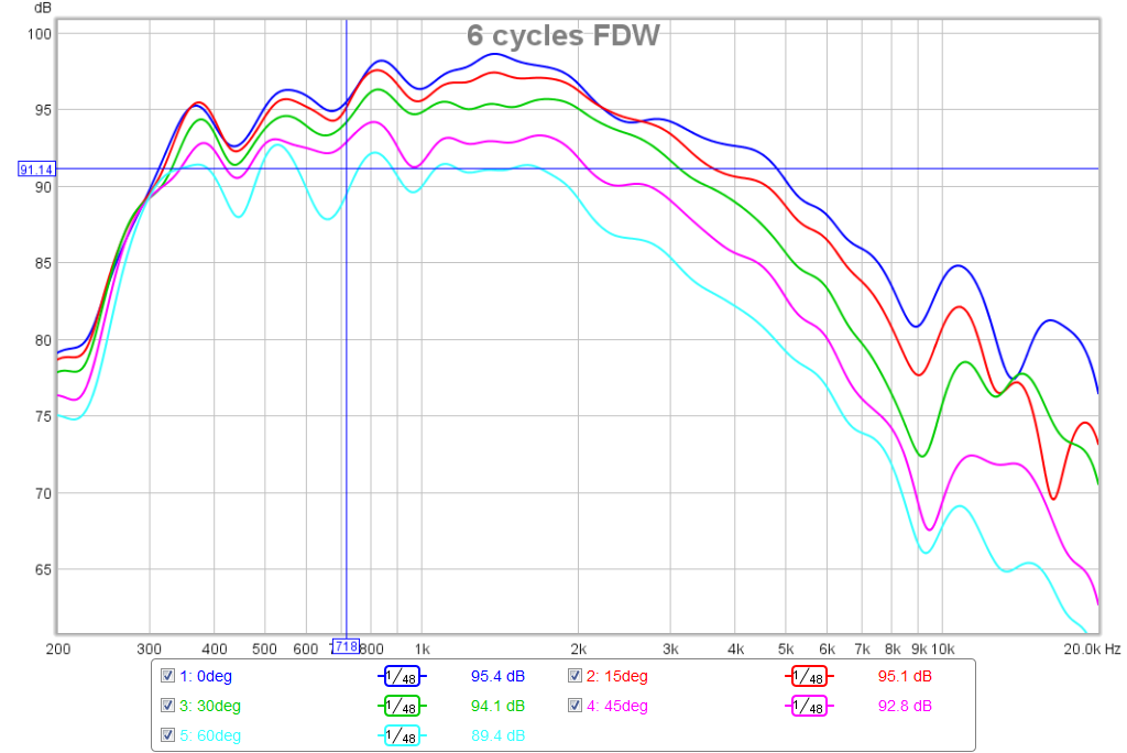 525165d1452858956-bookshelf-multi-way-point-source-horn-freq-6-cycles-fdw.png