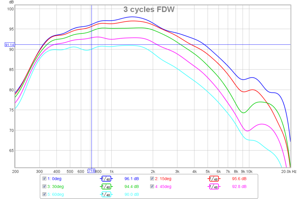 525169d1452858956-bookshelf-multi-way-point-source-horn-freq-3-cycles-fdw.png
