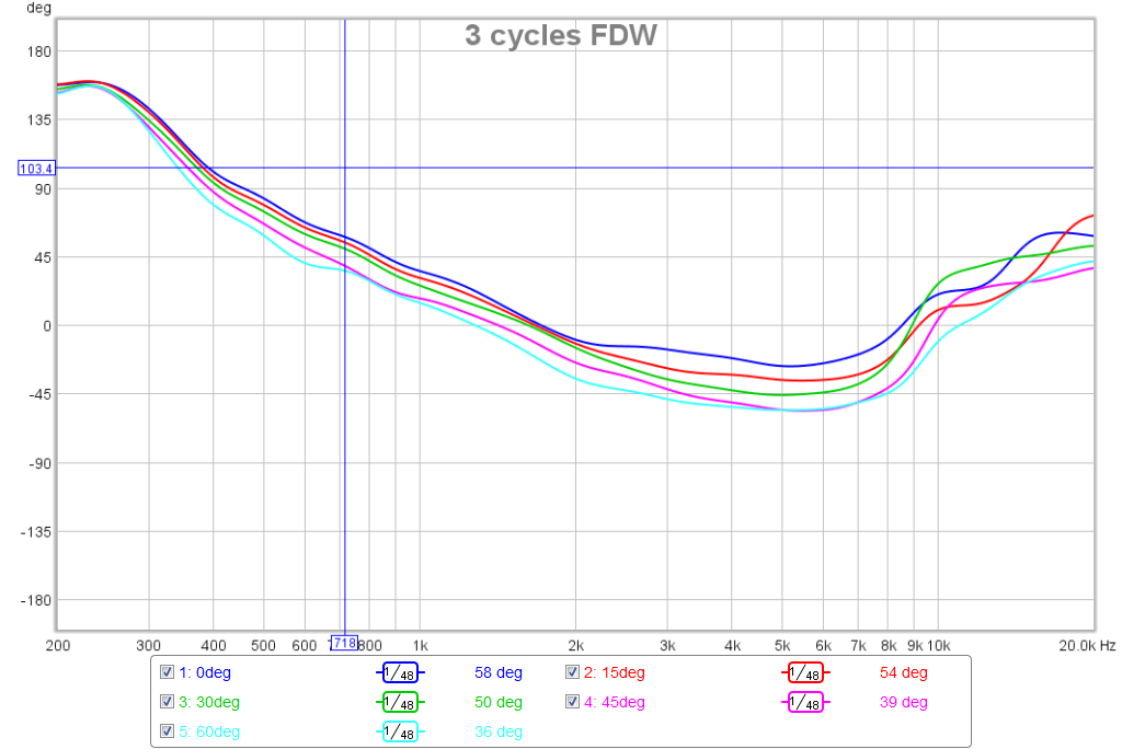 525170d1452858956-bookshelf-multi-way-point-source-horn-phase-3-cycles-fdw.png