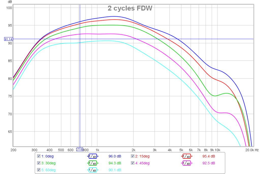 525171d1452858956-bookshelf-multi-way-point-source-horn-freq-2-cycles-fdw.png