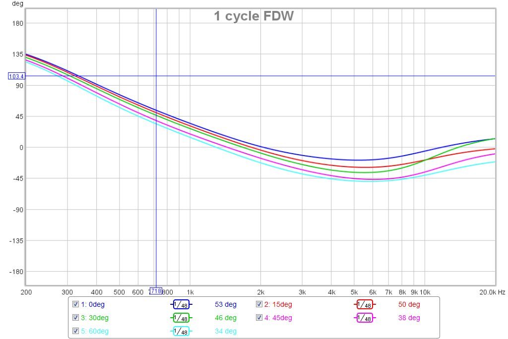 525174d1452858956-bookshelf-multi-way-point-source-horn-phase-1-cycles-fdw.png