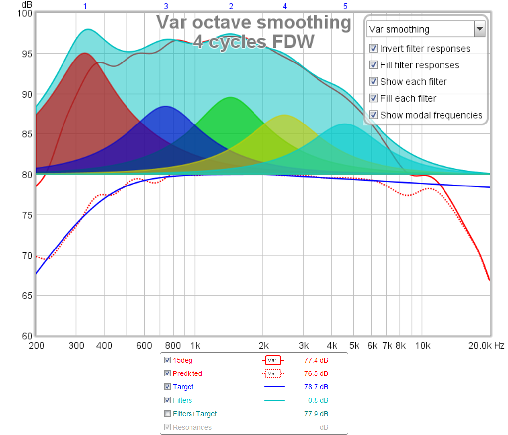 525206d1452862717-bookshelf-multi-way-point-source-horn-auto-eq-15deg-4cycle-variable-smoothing-sand.png