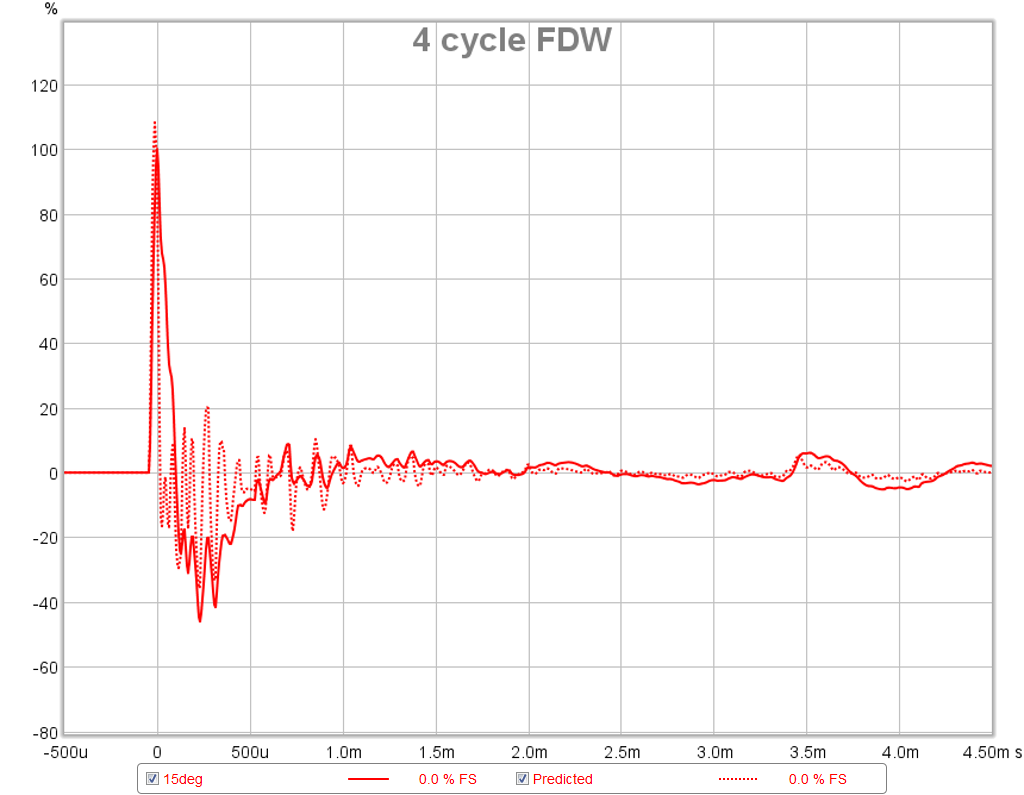 525207d1452862860-bookshelf-multi-way-point-source-horn-auto-eq-15deg-4cycle-variable-smoothing-ir.png