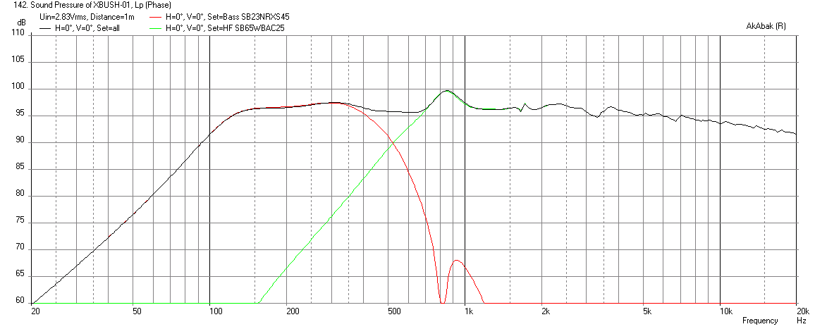 525399d1452937031-bookshelf-multi-way-point-source-horn-xbush1-p830869-2.83v-freq.png