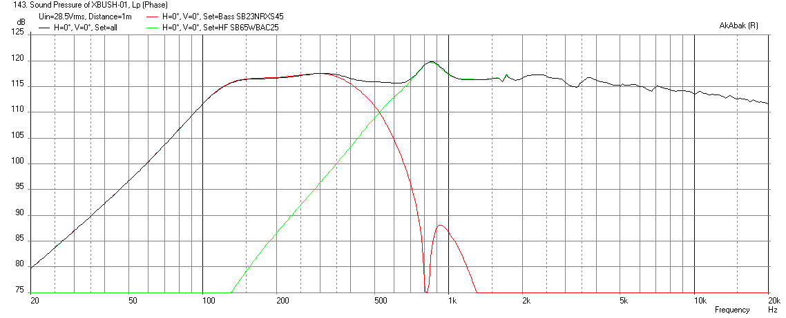 525400d1452937095-bookshelf-multi-way-point-source-horn-xbush1-p830869-28.5v-smax-freq.png