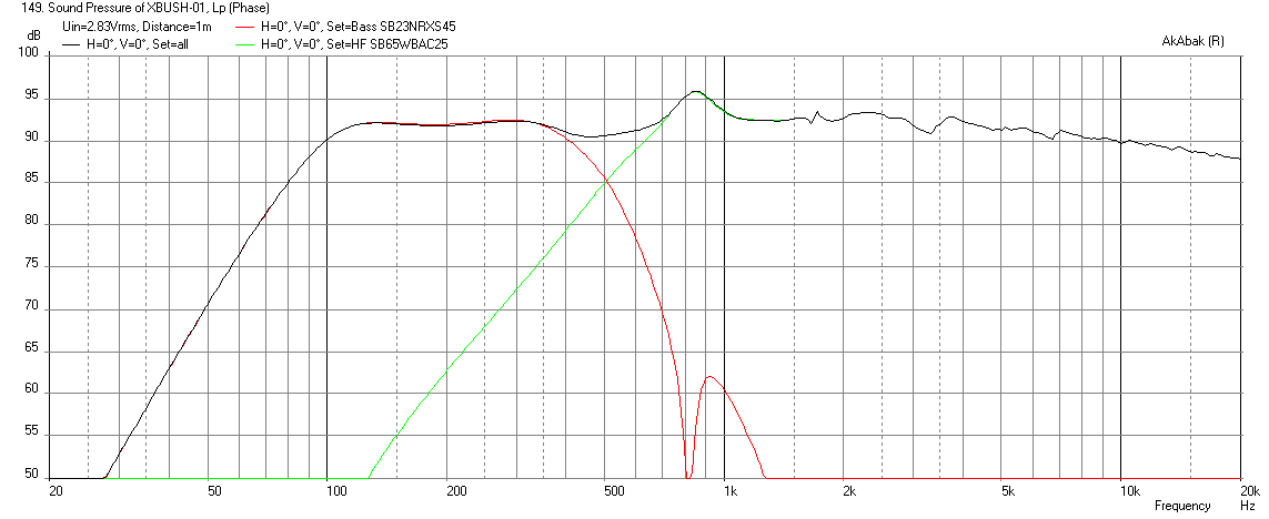 525404d1452938002-bookshelf-multi-way-point-source-horn-xbush1-dc200-2.83v-freq.png