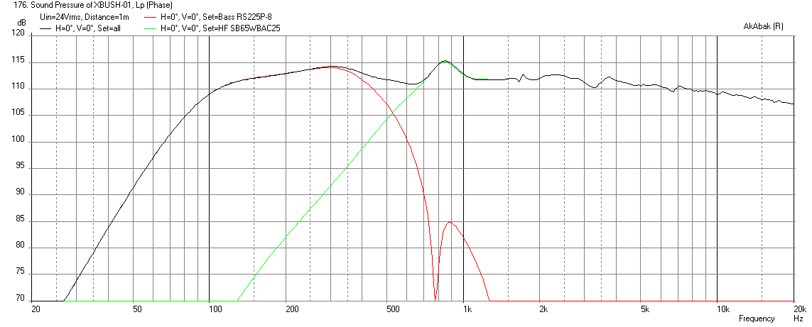 525519d1452984218-bookshelf-multi-way-point-source-horn-xbush01-rs225p-8-max-spl-thermal.png