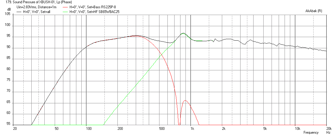 525520d1452984218-bookshelf-multi-way-point-source-horn-xbush01-rs225p-8-max-spl-2.83v.png
