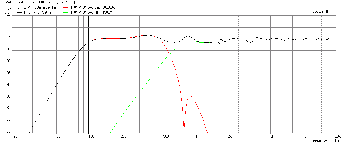 525923d1453145114-bookshelf-multi-way-point-source-horn-xbush-03-dc200-8-fr58ex-max-spl.png