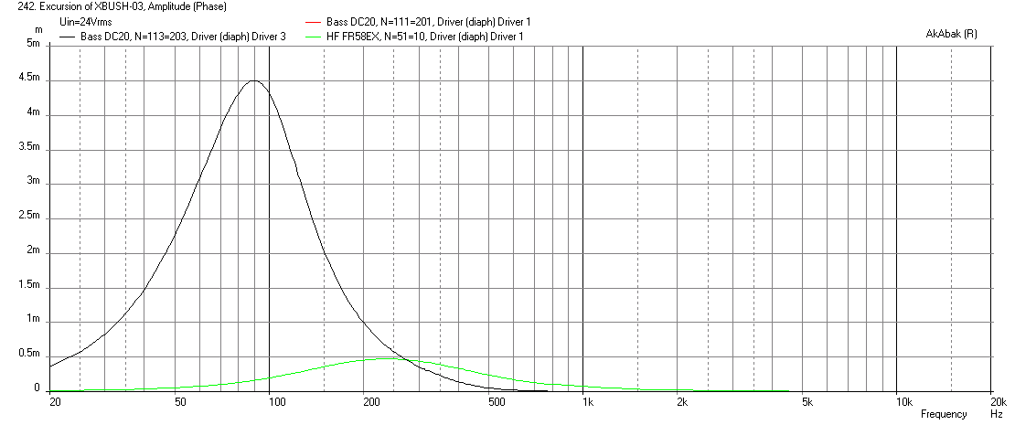 525924d1453145114-bookshelf-multi-way-point-source-horn-xbush-03-dc200-8-fr58ex-max-displ-24v.png