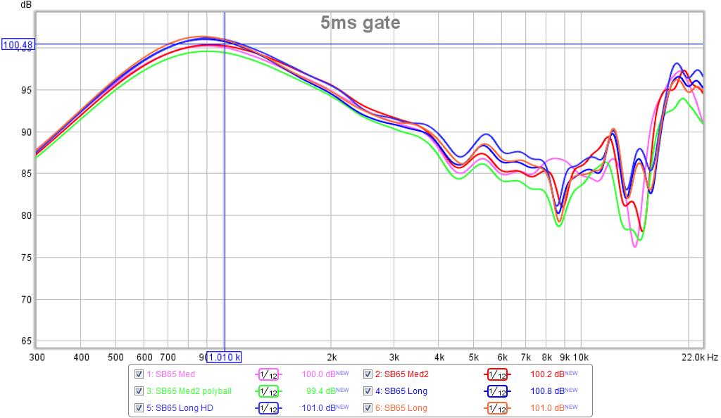 526757d1453501391-bookshelf-multi-way-point-source-horn-lth142-sb65-long-adapter-good-freq-5ms-gate-f0.png